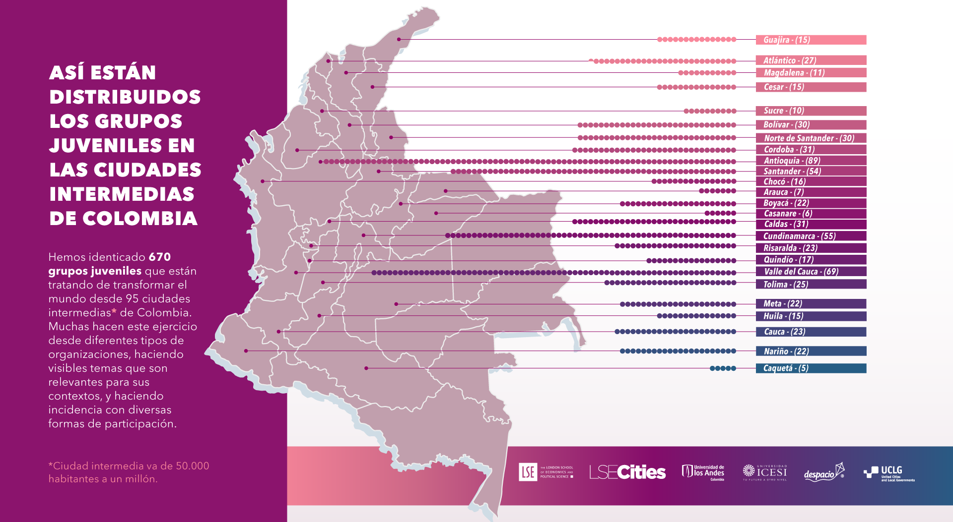 Infografía-Grupo-Juveniles-Colombia-Next-Gen-C
